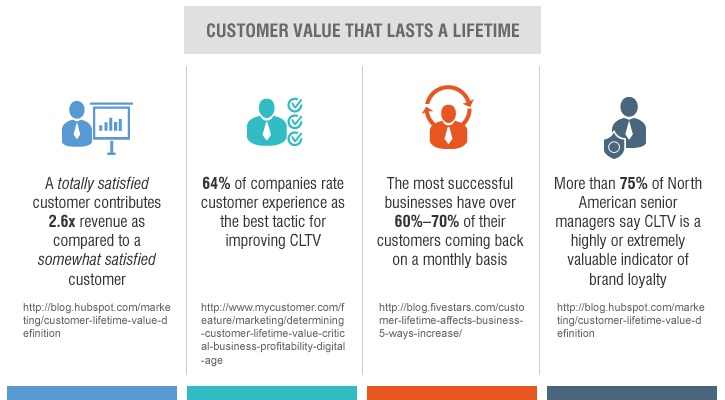 infographic_clv
