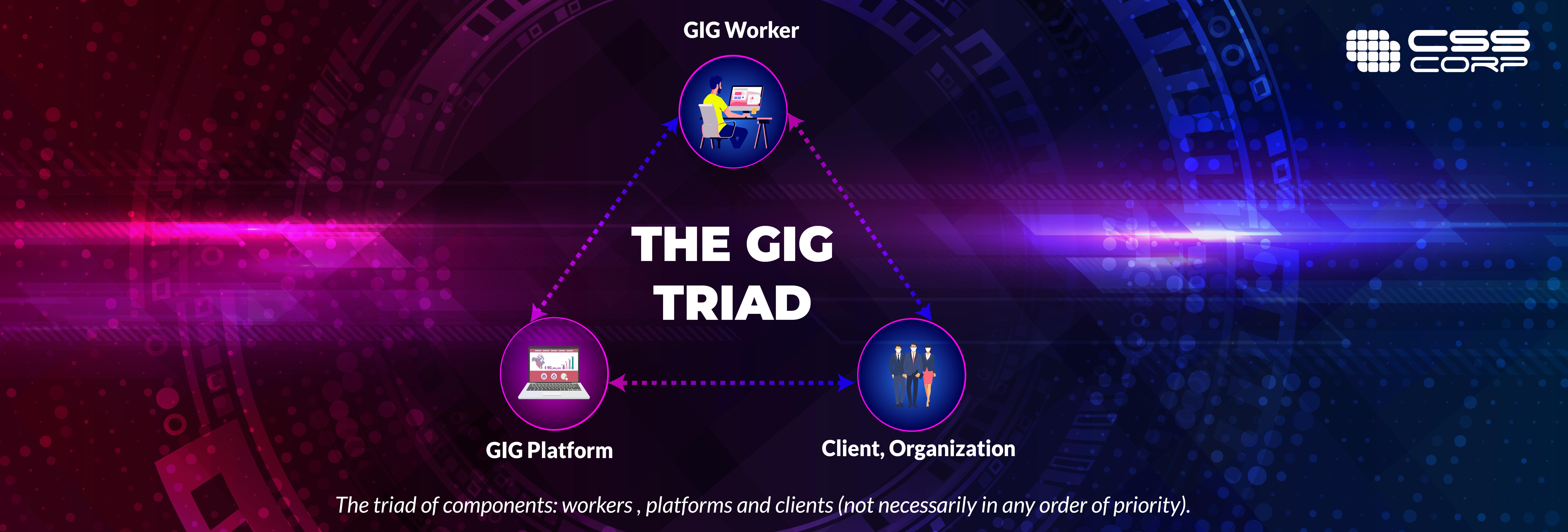 The Gig Triad - workers platforms clients