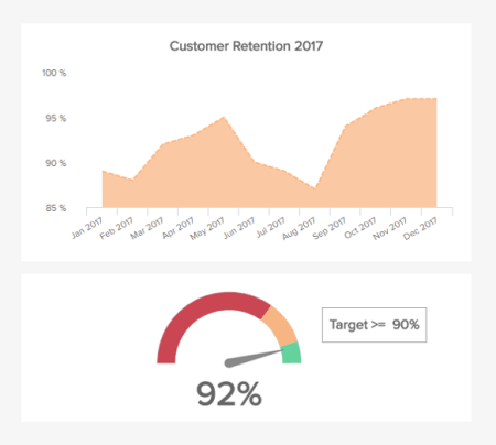customer-retention-support
