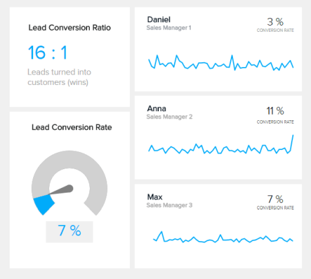lead-conversion-rate