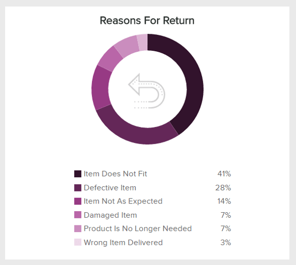 return-reason